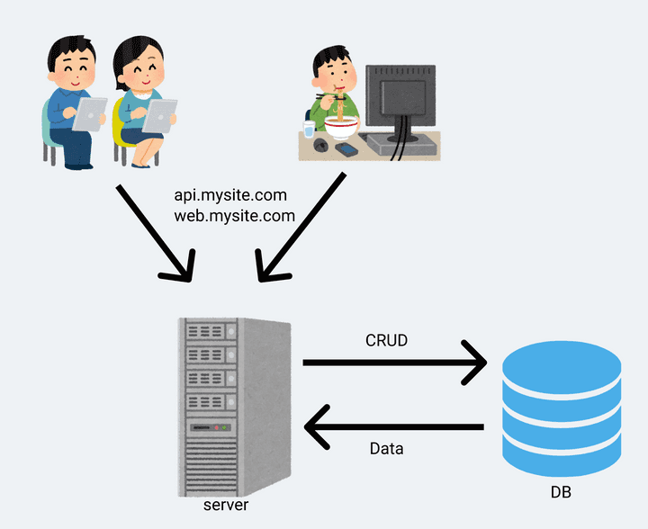 basic-architecture